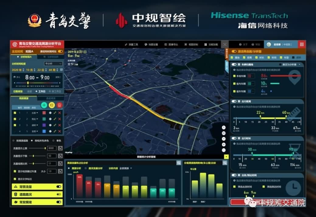溯源车迹，智慧警勤——mile米乐m6集团位置大数据助力青岛交警交通流溯源平台建设